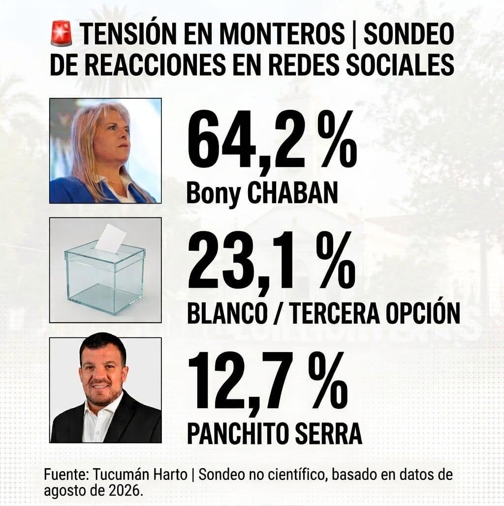 Tensión total en Monteros: el serrismo en crisis y una interna cada vez más feroz